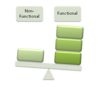 Operational Features Operational-Features-balance | Software Operability