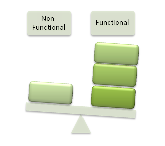 Operational-Features-balance