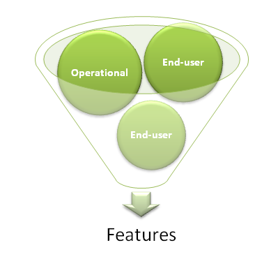 Operational-Features-funnel