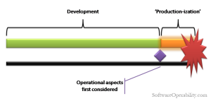 1 Consider Operational Concerns Only After Development is Complete