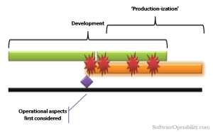 2 Address Operational Concerns Halfway Through